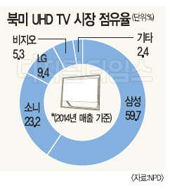 Ｚ UHD TV Ϲ̽ ``